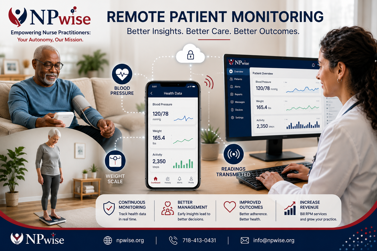 Remote Patient Monitoring RPM Billing Guide for Nurse Practitioners infographic